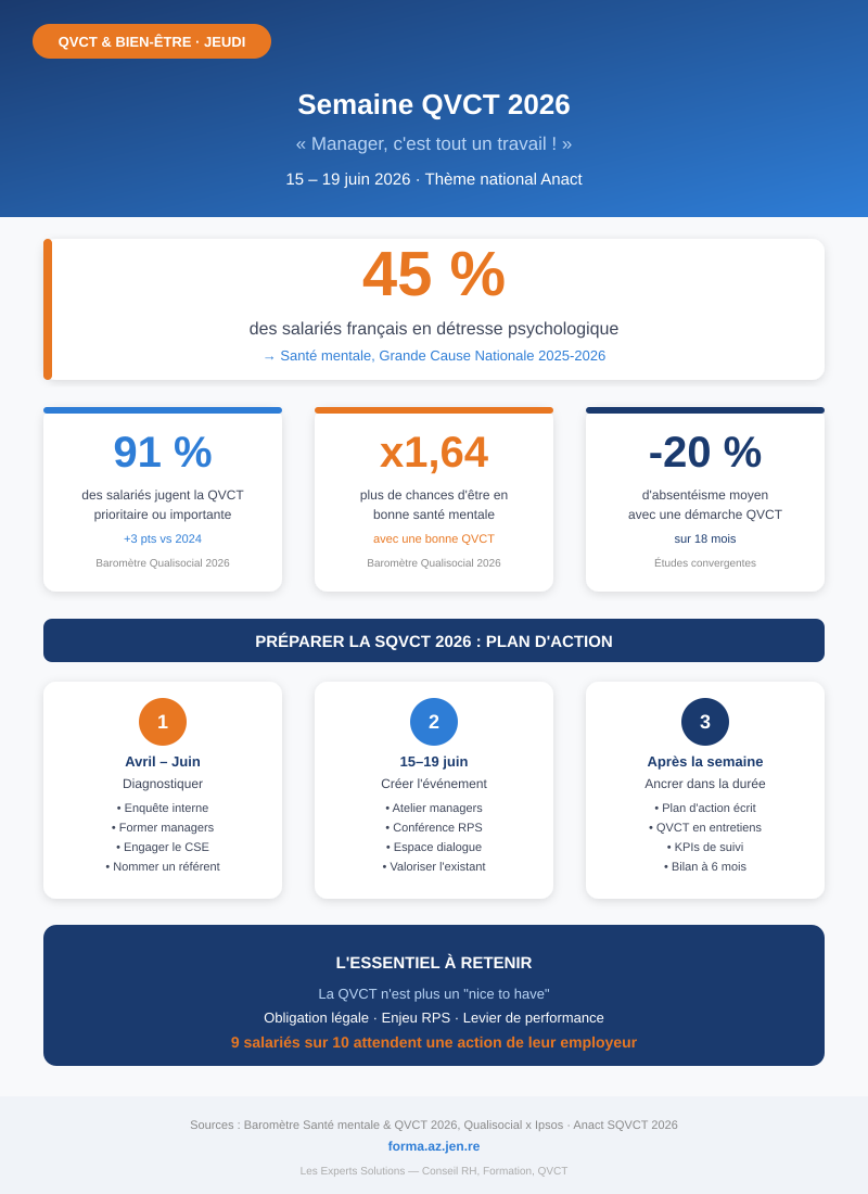 Infographie QVCT 2026 : statistiques santé mentale au travail et plan d'action managérial